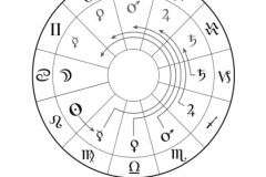 Эллинистическая астрология иллюстрация -6