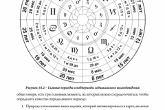 Эллинистическая астрология иллюстрация -9