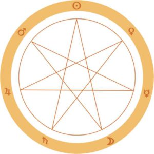 Обучение в 2017 году: курс прогностической астрологии
